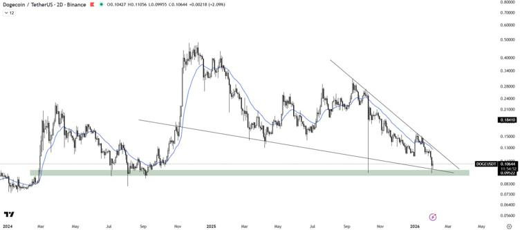 Top 3 Cryptos Primed for Massive Upside in 2026