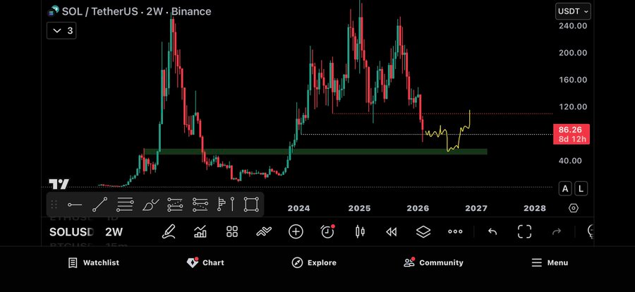 3 Top Cryptos to Hold for the Coming Market Rebound