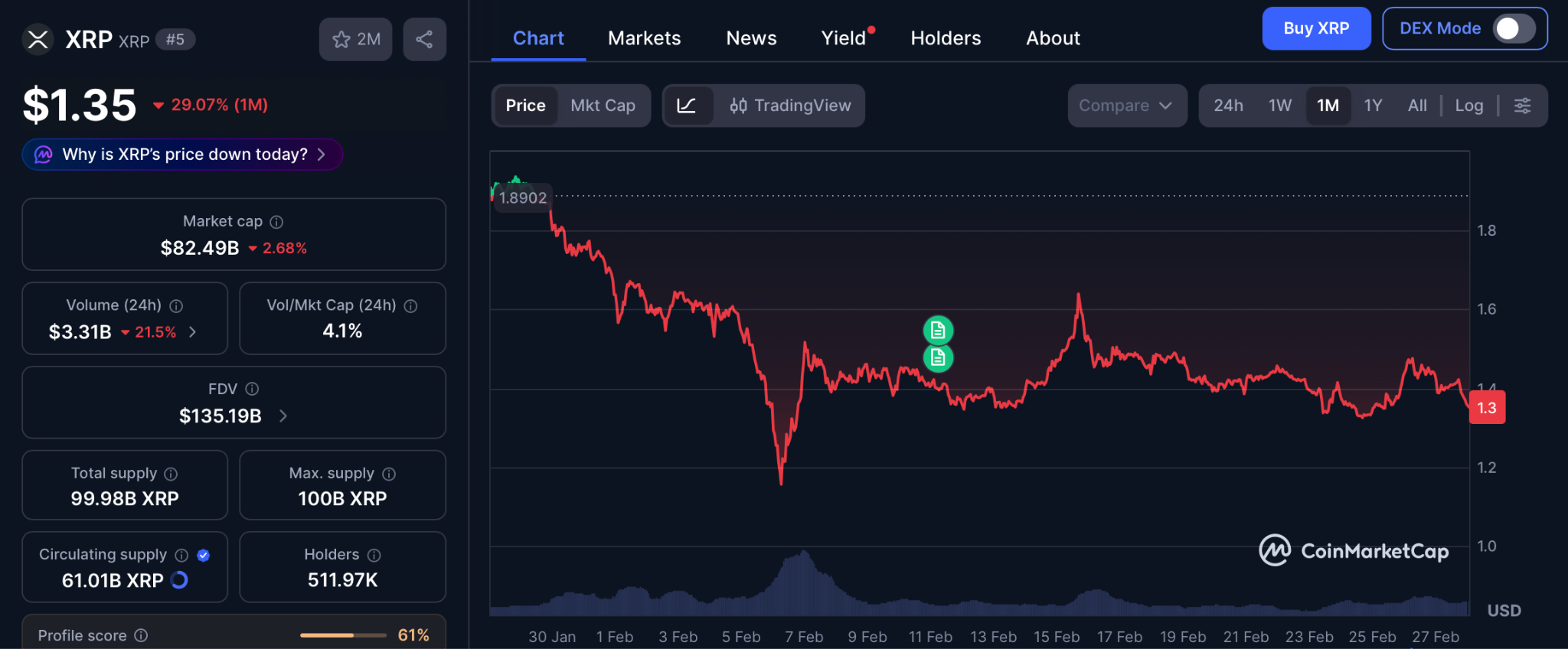 XRP Price Prediction to $5: Why Analysts Agree on the Target but Smart Money Is Already Moving to Pepeto