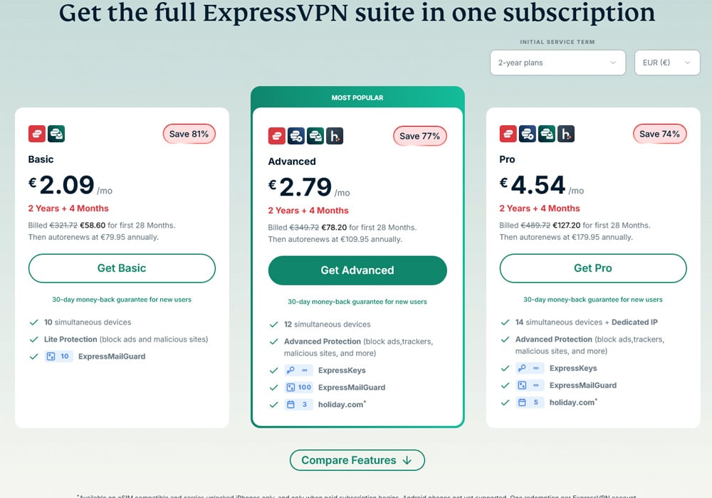 ExpressVPN Pricing