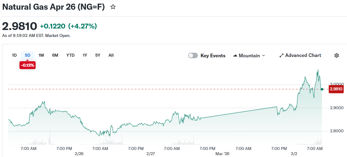 Natural Gas Apr 26 (NG=F)