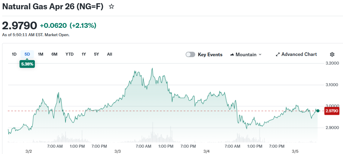 Iran Conflict Threatens to Drive Crude Above $100: Impact on Markets and Consumer Costs