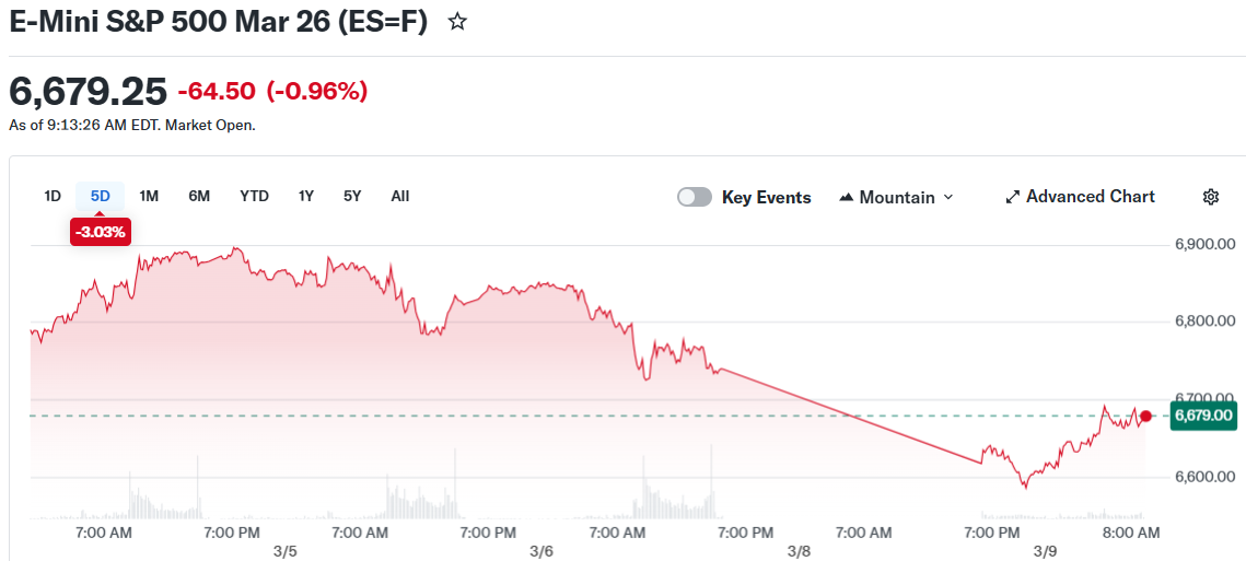 Crude Oil Surges Past $100 as Middle East Turmoil Sends Markets Reeling