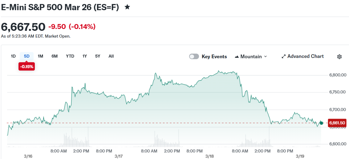E-Mini S&P 500 Mar 26 (ES=F)
