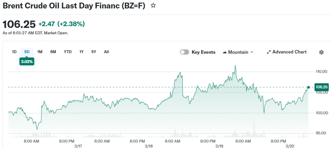 Brent Crude Oil Last Day Financ (BZ=F)
