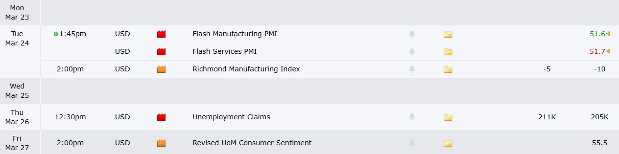 Markets Brace for GameStop Earnings, $107 Oil, and Fed Policy Shift