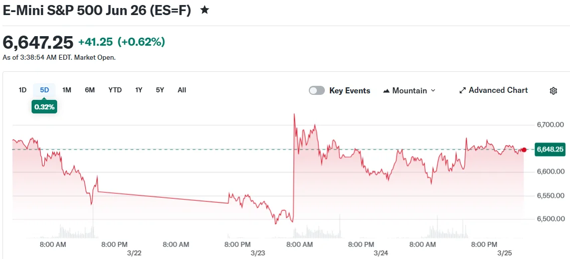 Bitcoin (BTC) Stabilizes Above $71K as Markets Rally on Iran Peace Proposal