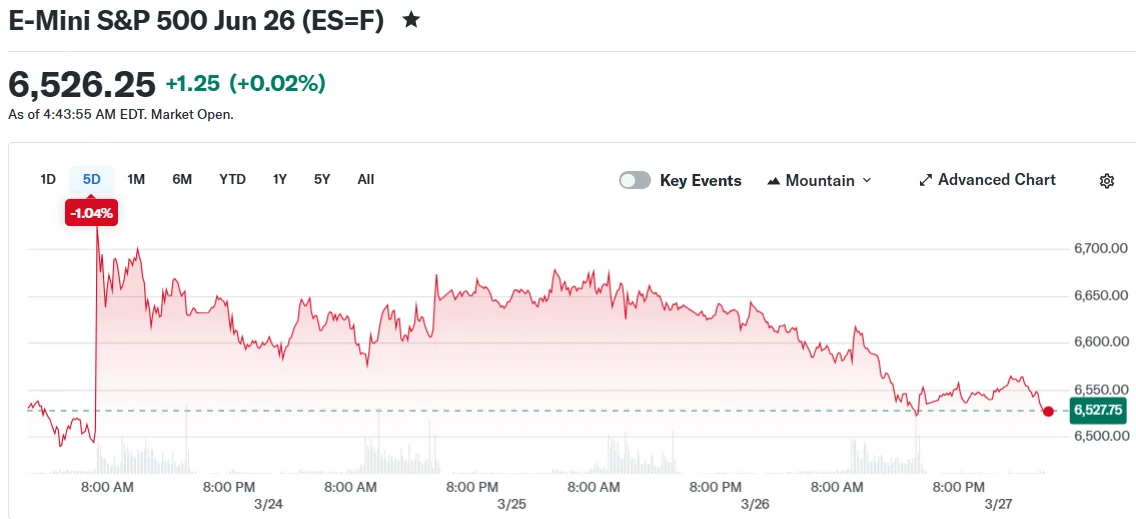 E-Mini S&P 500 Jun 26 (ES=F)