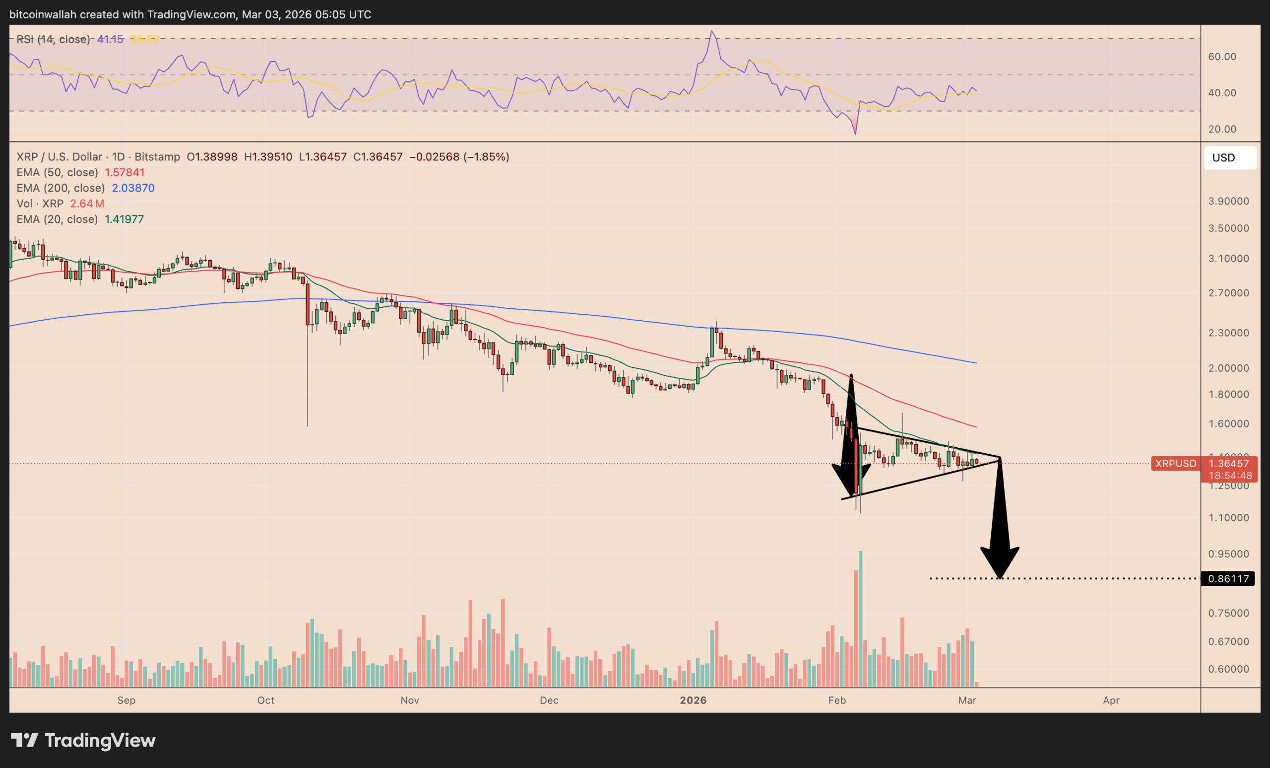 XRP/USD daily price chart