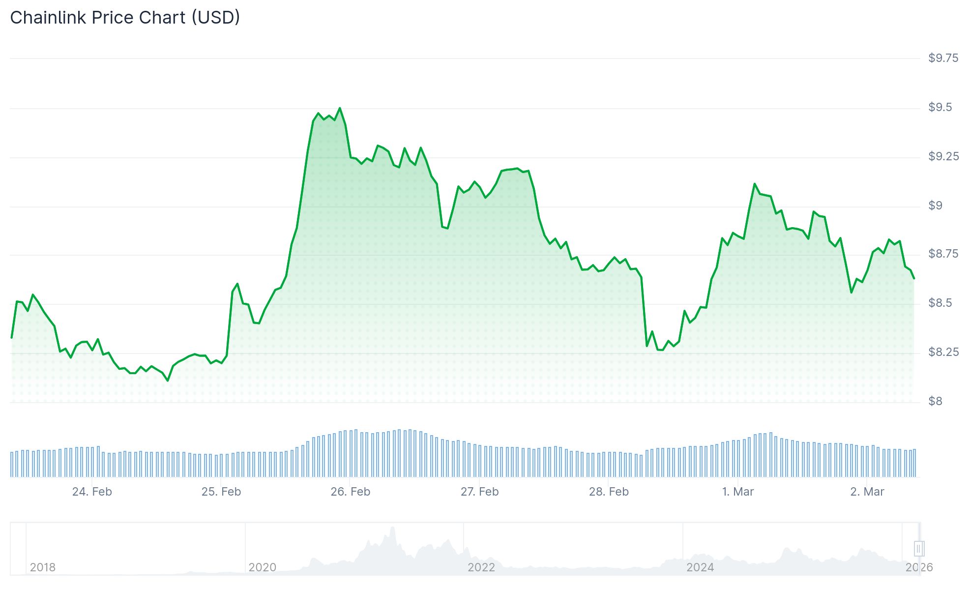 Chainlink (LINK) Analysis: Critical Price Zones Traders Are Monitoring Right Now