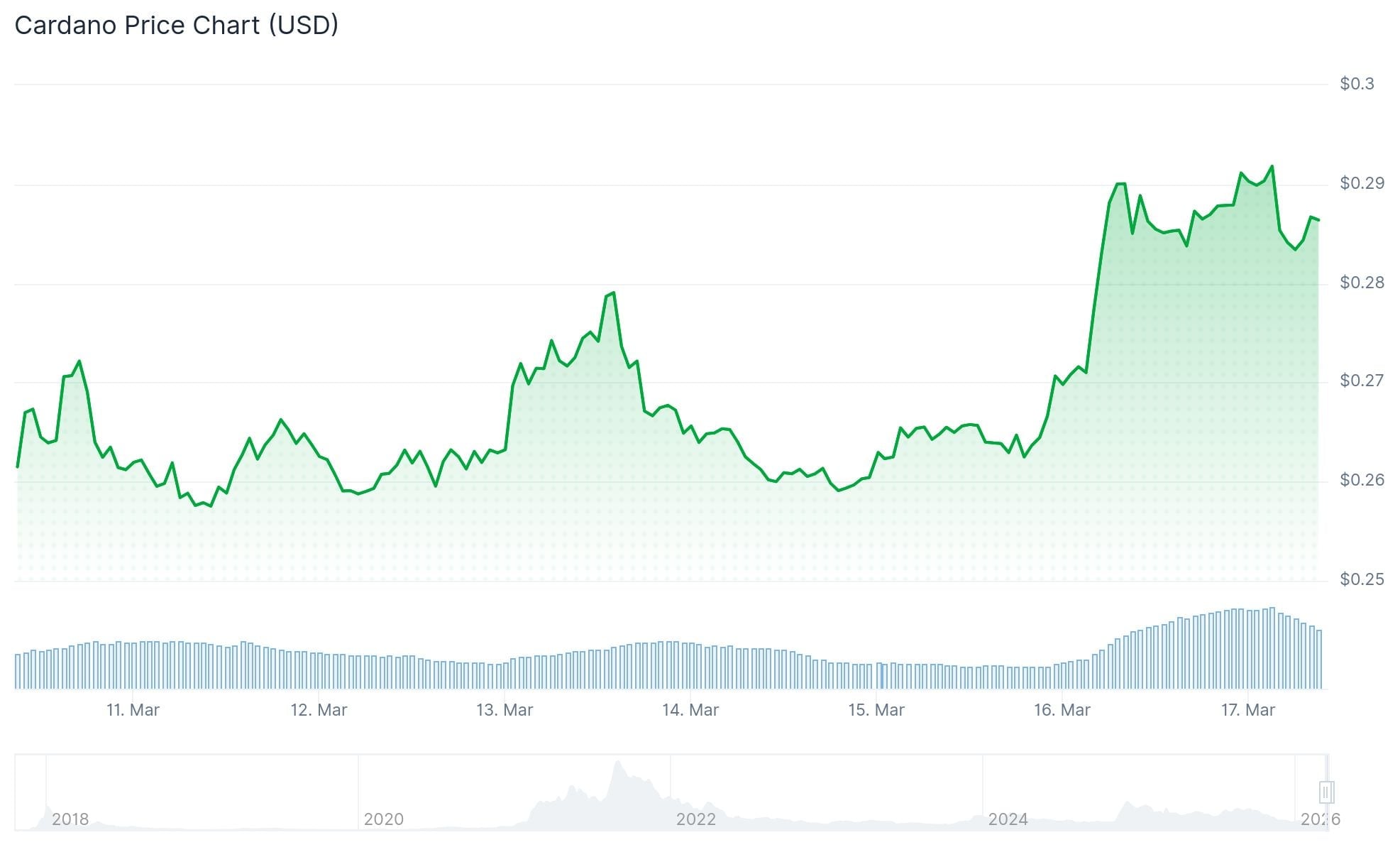 Cardano (ADA) Escapes Falling Wedge Pattern: Is $0.60 Within Reach?