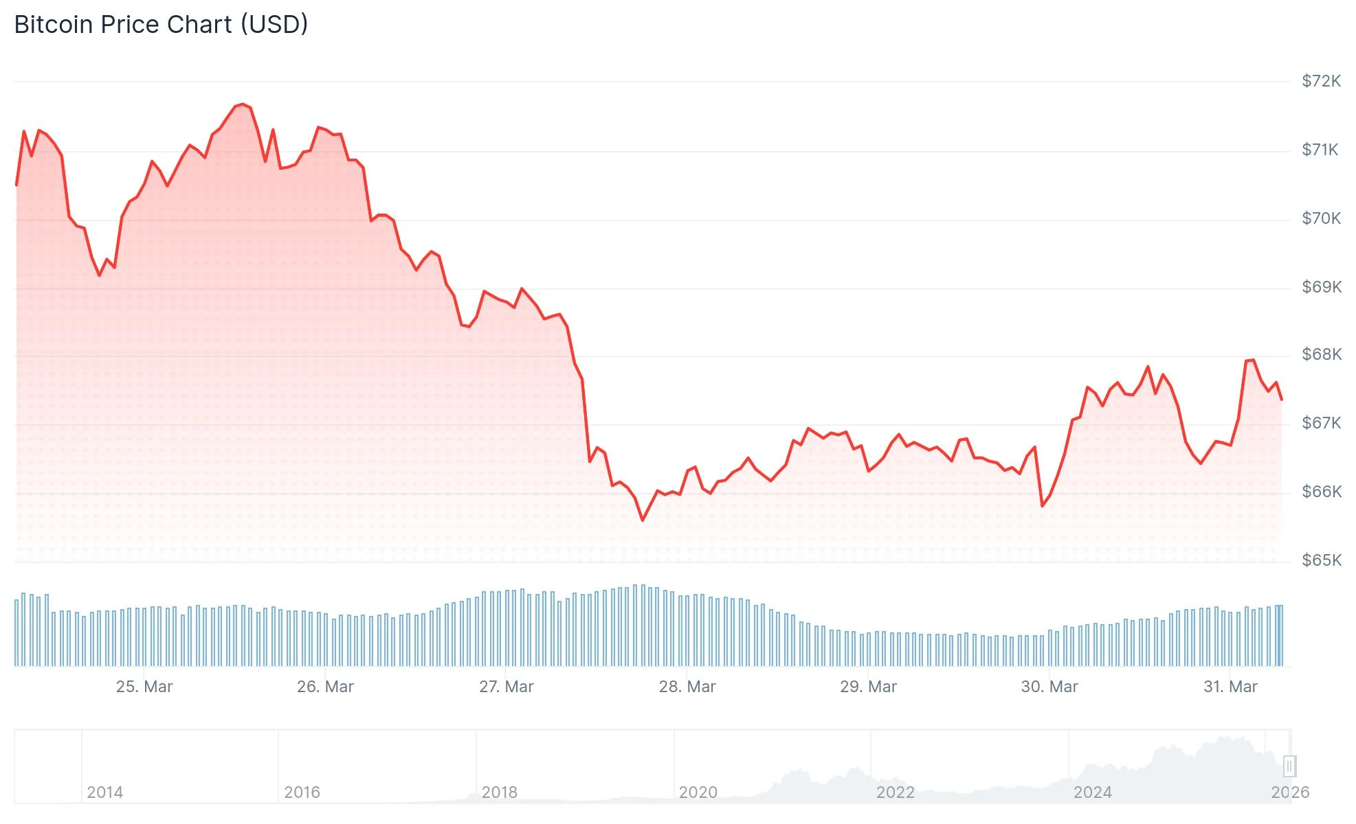 Bitcoin (BTC) Price Forecast: Veteran Trader Peter Brandt Doesn’t Expect New ATH Before Q2 2027