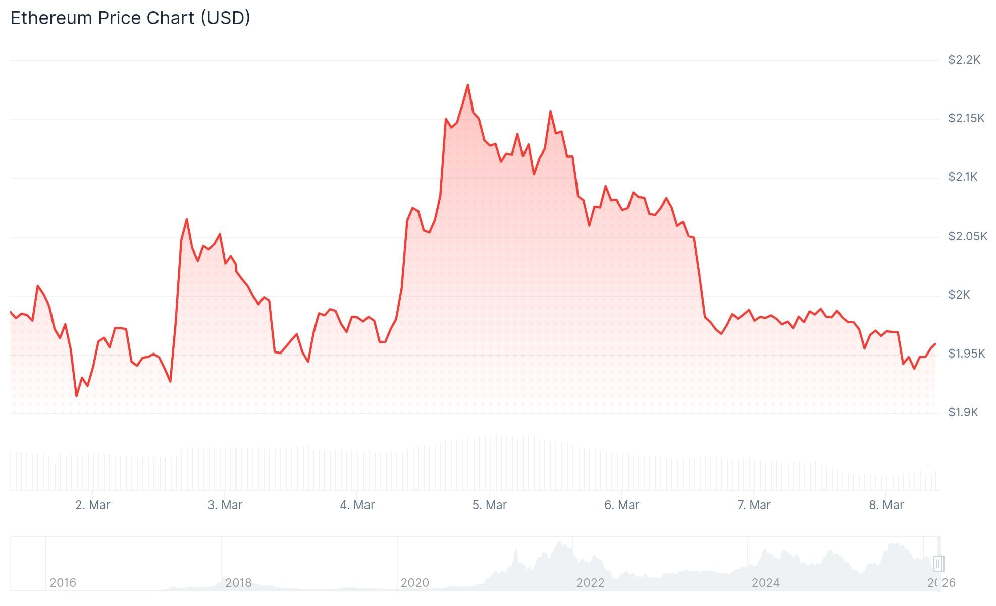 Ethereum (ETH) Co-Founder Moves $157M to Exchange — Price Crash Ahead?