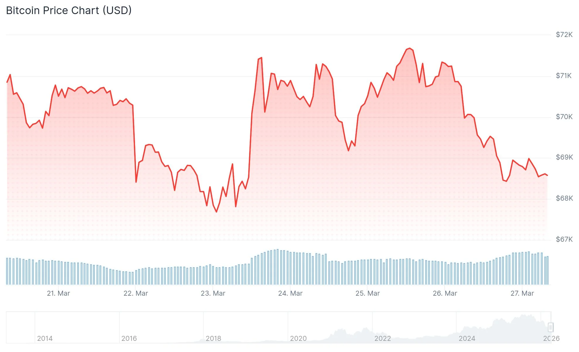 Top 5 Long-Term Cryptocurrency Investments for 2026 and Beyond