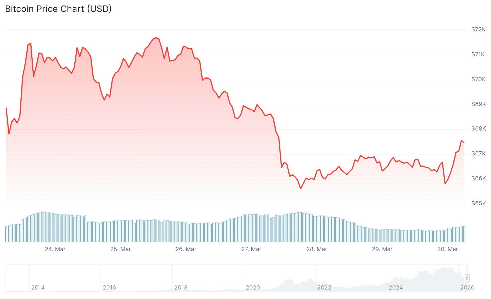 Bitcoin (BTC) Price: Bitfinex Long Positions Surge to 28-Month Peak — Historical Implications Explored