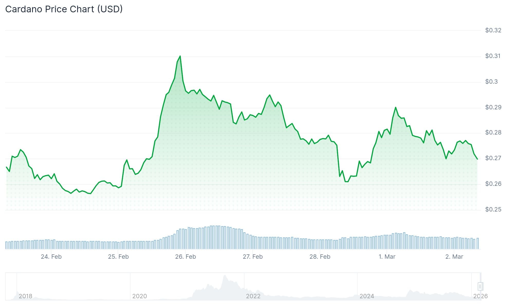 Cardano (ADA) March 2026 Outlook: Hard Fork, DeFi Growth, and Price Analysis