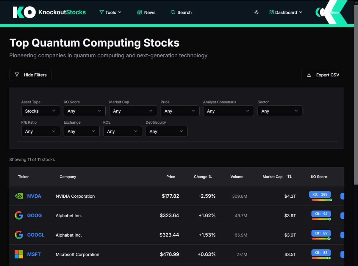 KnockoutStocks vs MarketWatch: Best Stock Research Platform for 2026