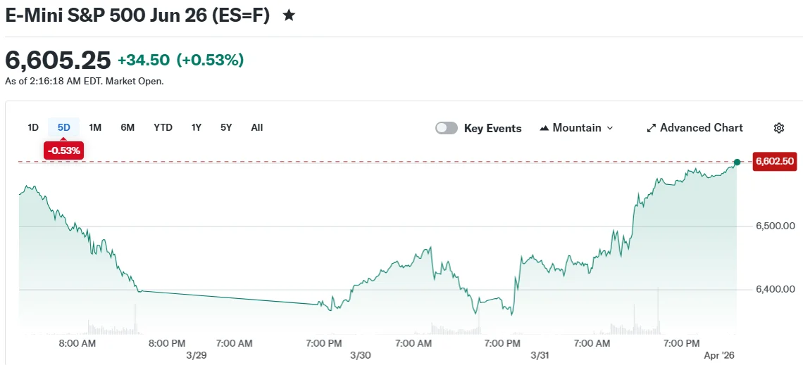 E-Mini S&P 500 Jun 26 (ES=F)