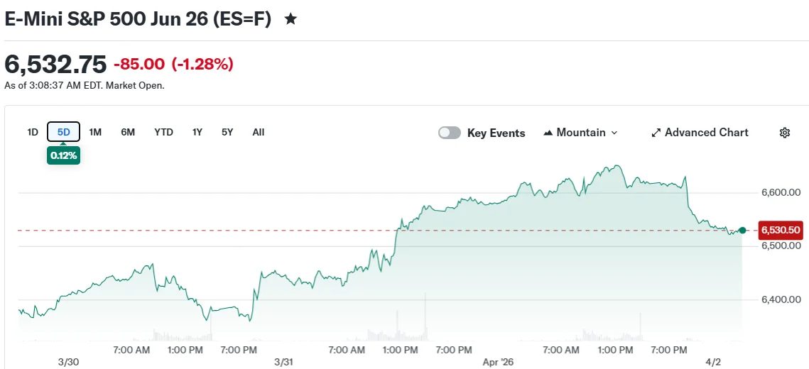 E-Mini S&P 500 Jun 26 (ES=F)