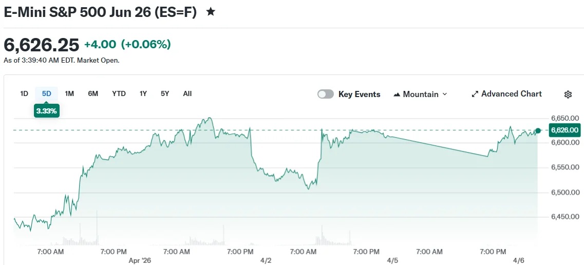 E-Mini S&P 500 Jun 26 (ES=F)
