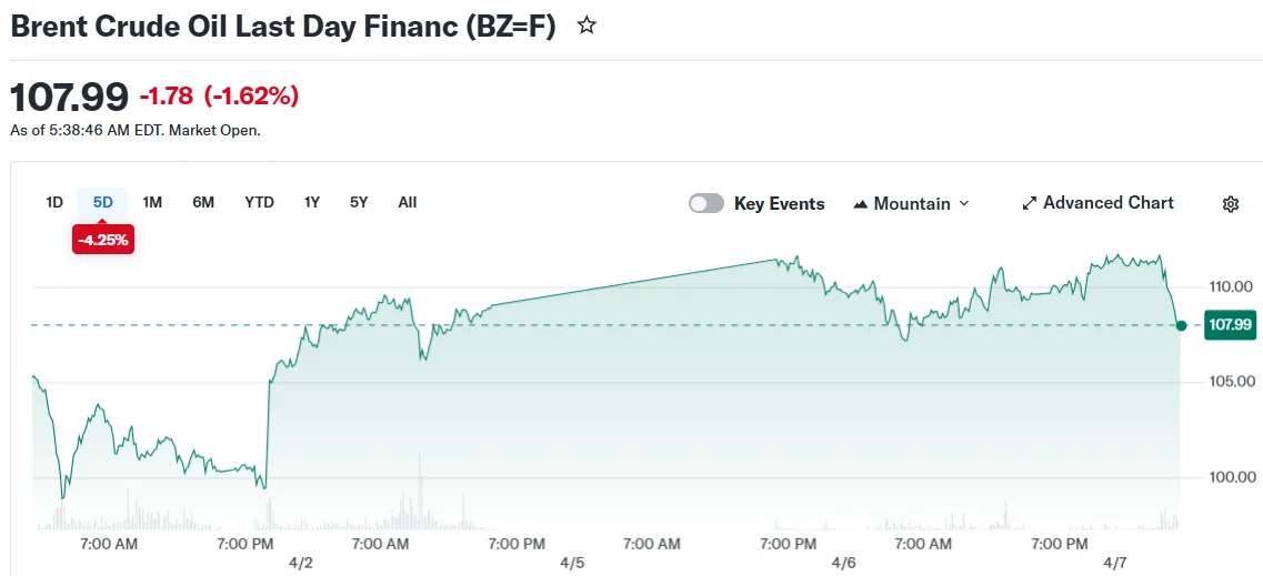 Trump’s Iran Deadline Passes as Oil Markets Remain Surprisingly Stable