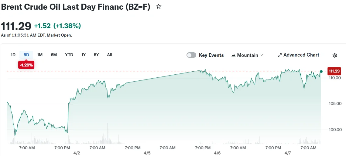 Crude Oil Surges Past $116 Following U.S. Military Strike on Iranian Export Hub