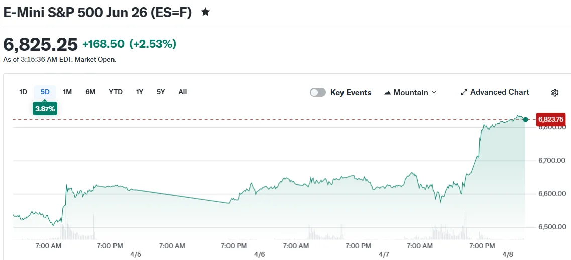 E-Mini S&P 500 Jun 26 (ES=F)