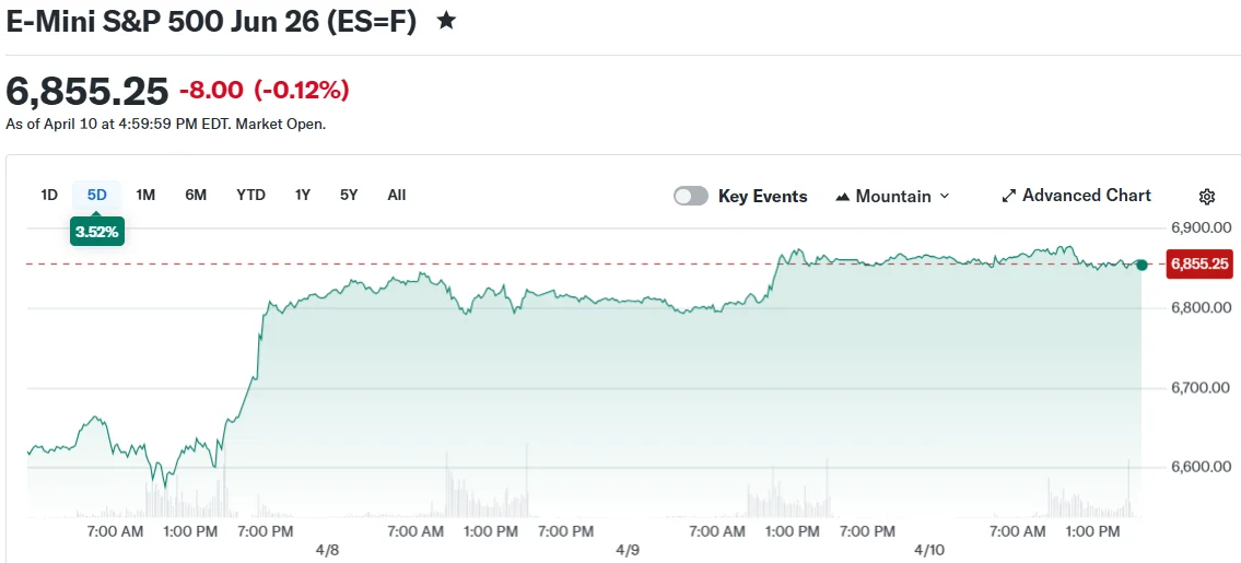 E-Mini S&P 500 Jun 26 (ES=F)