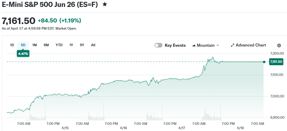 Market Preview: Tesla (TSLA) Earnings and Iran Diplomacy Dominate This Week’s Trading Focus