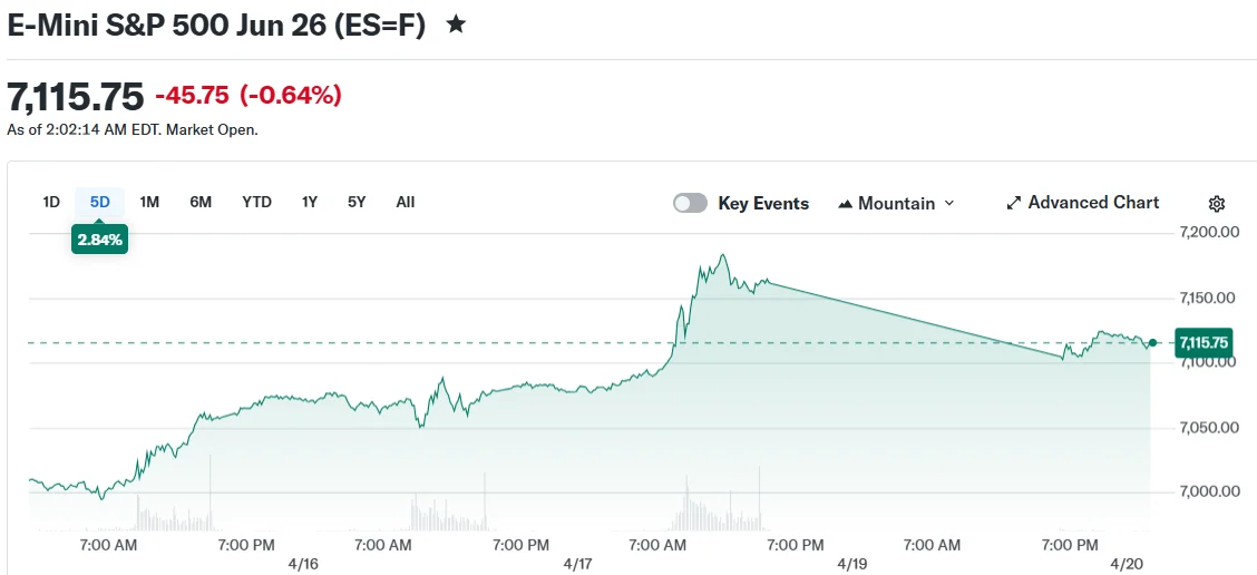 E-Mini S&P 500 Jun 26 (ES=F)