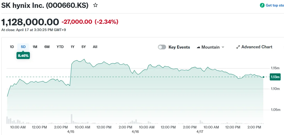 SK Hynix (HXSCL) Stock Climbs on Launch of Advanced AI Memory for Nvidia Vera Rubin