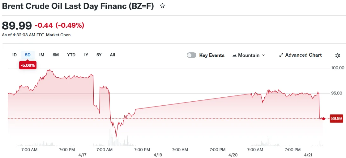 Goldman Sachs CEO Warns Oil Prices Could Surge to $170 Amid Iran Tensions