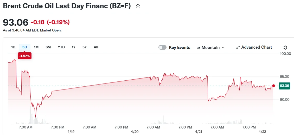Brent Crude Oil Last Day Financ (BZ=F)
