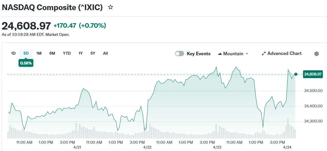 Intel (INTC) Earnings Drive Tech Rally Amid Strait of Hormuz Crisis