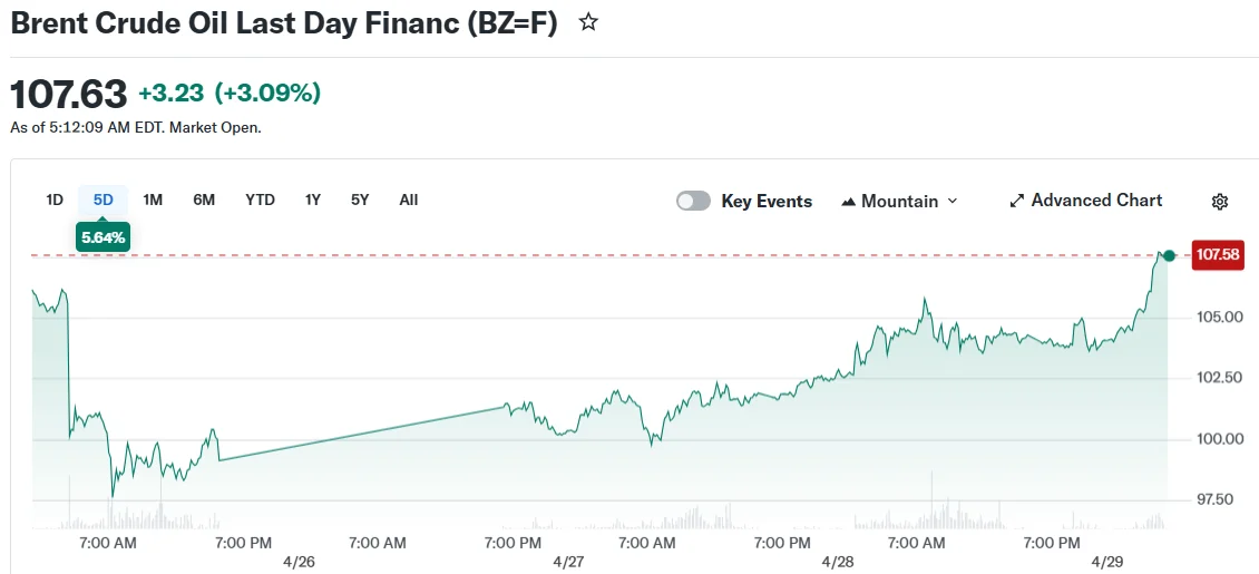 Crude Oil Prices Soar Amid UAE’s OPEC Exit and Iran Blockade Tensions