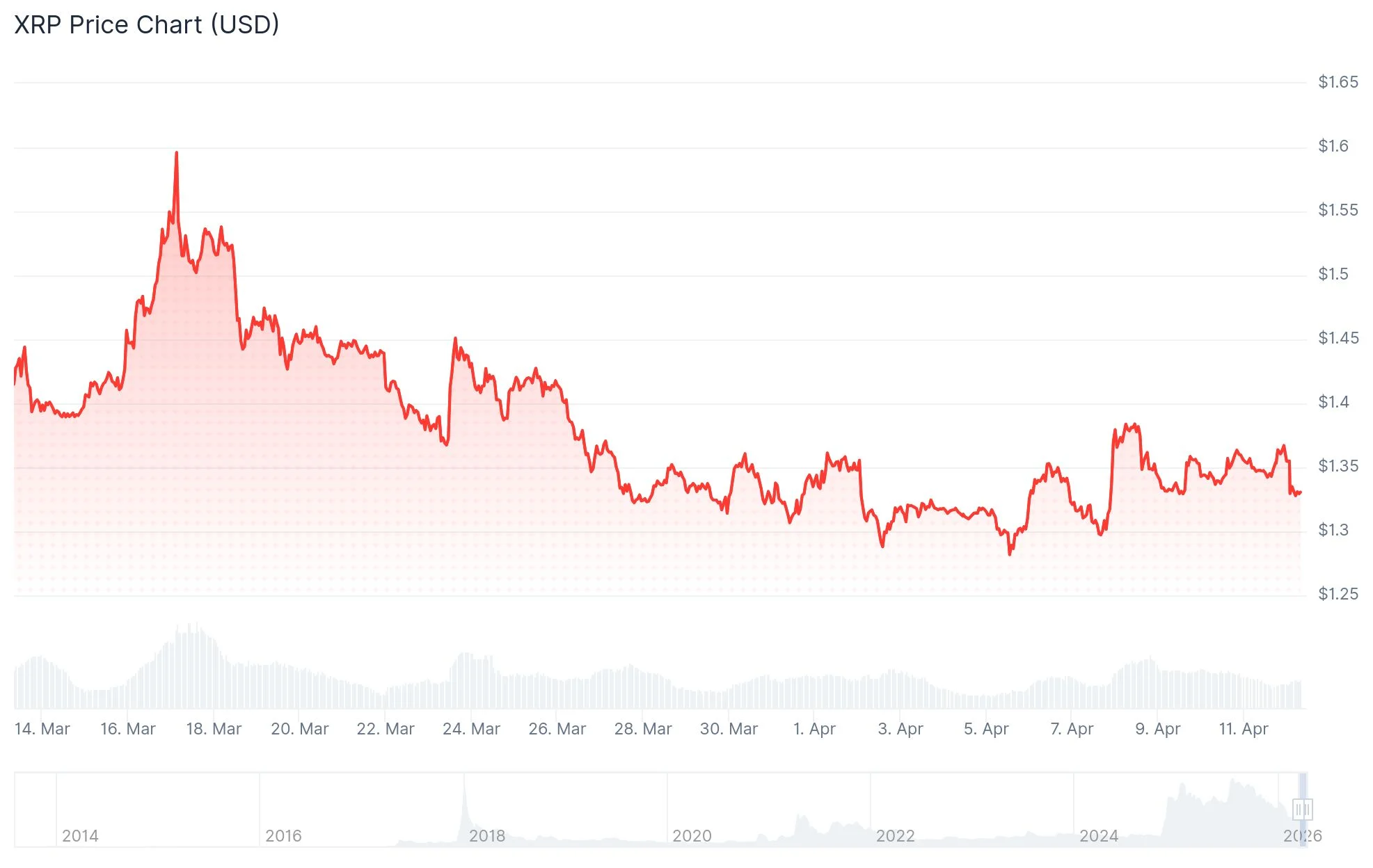 XRP vs. Solana (SOL): Which Cryptocurrency Is the Smarter Investment in 2026?