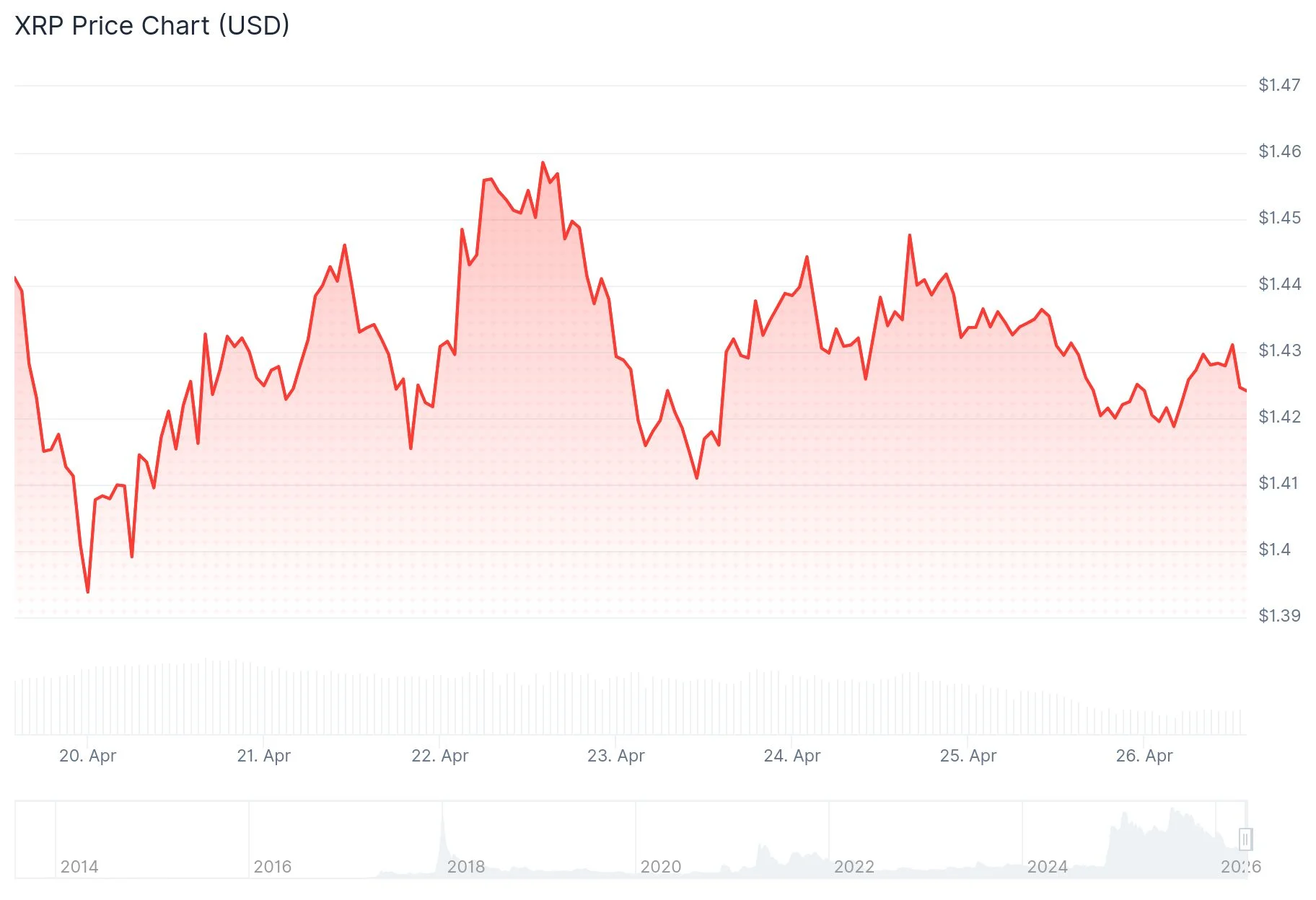 XRP Price Analysis: Multiple Bullish Indicators Align — Will $1.60 Break?