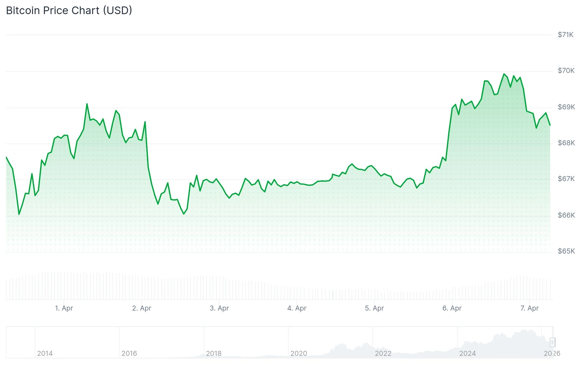 Bitcoin (BTC) Surges Past $69K as ETF Inflows Surge to $471M