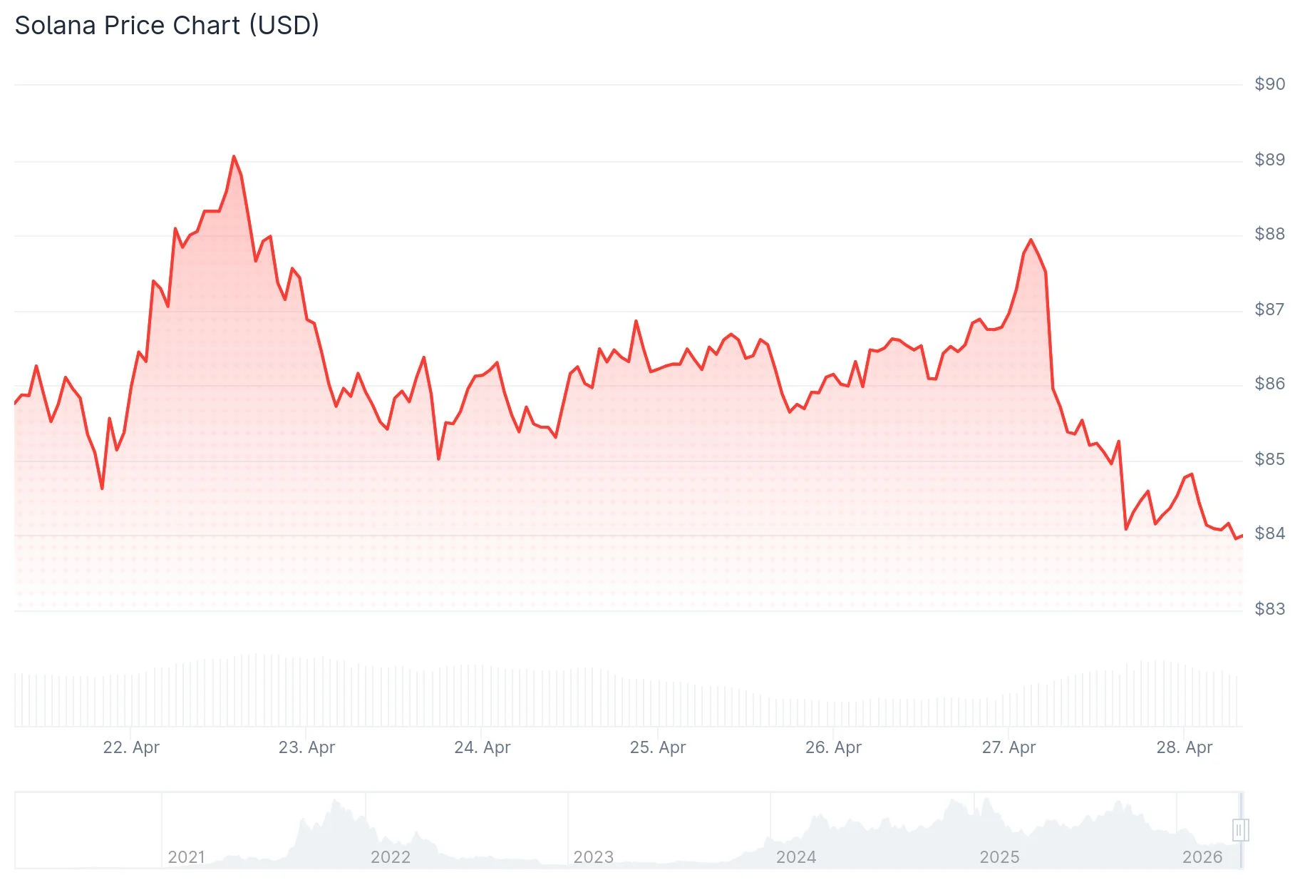 Solana (SOL) Launches Quantum-Resistant Tech While Price Tests Critical $82 Floor
