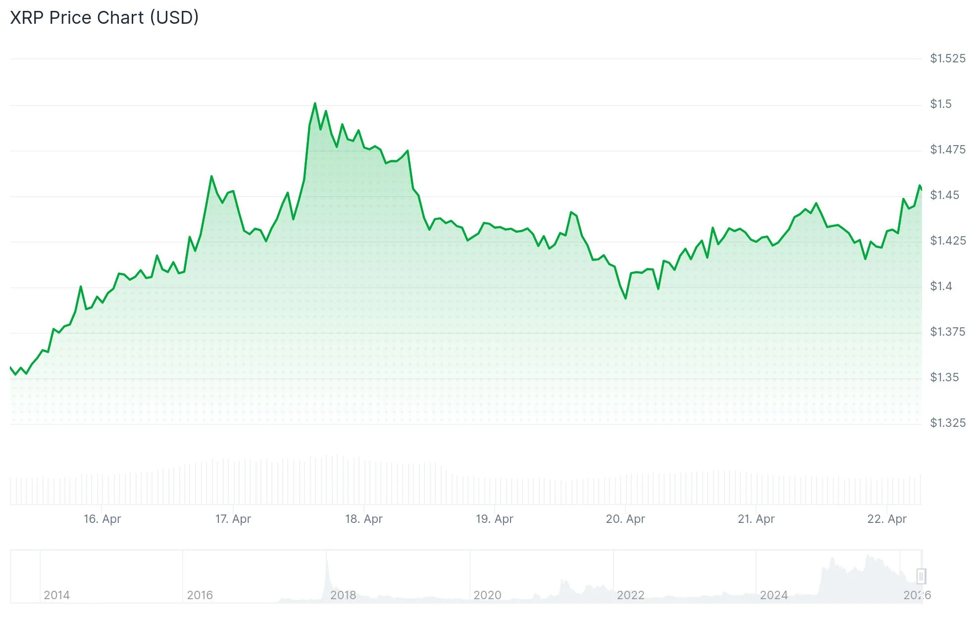 XRP Transfer Alert: Ripple Sends $108M to Coinbase – What It Really Means