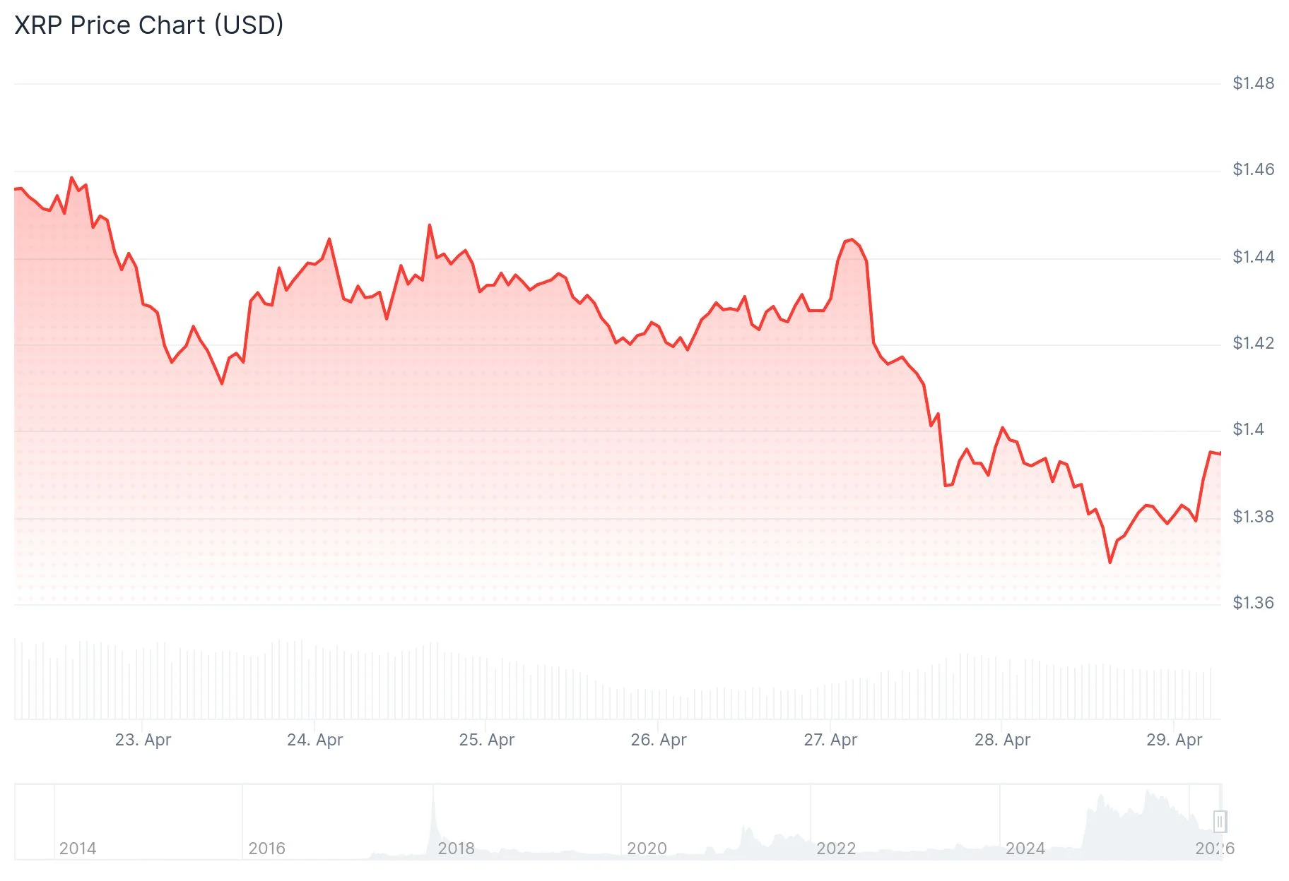 XRP Ledger Surpasses $3 Billion Milestone in Real-World Asset Tokenization