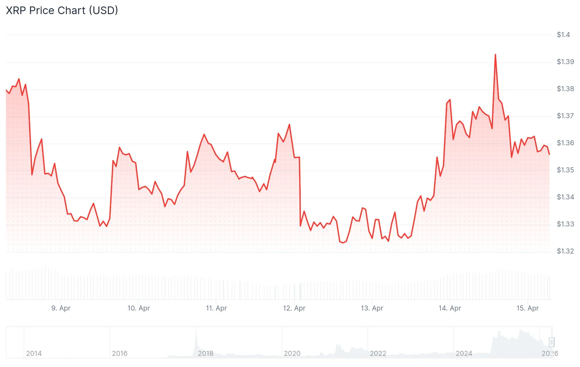 XRP Integration: Rakuten Brings Ripple Payments to 44 Million Japanese Consumers