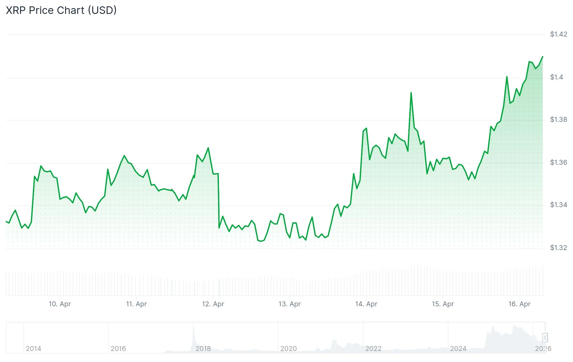 Solana Sparks XRP Partnership Rumors With Mysterious Social Media Post