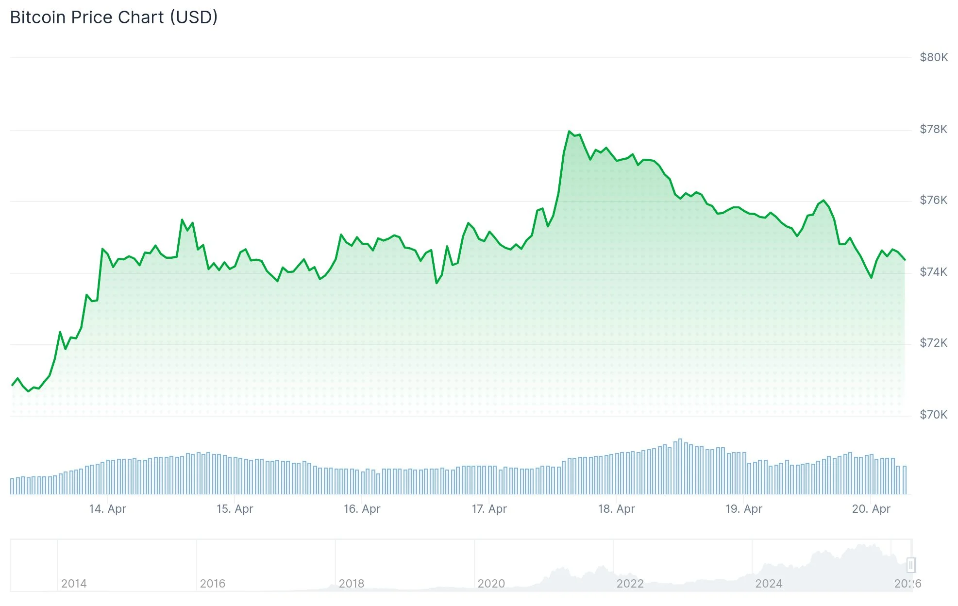 U.S.-Iran Tensions Send Oil Soaring 6% While Bitcoin Shows Resilience