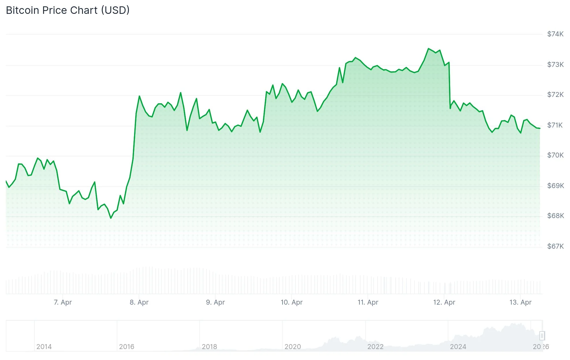 Bitcoin (BTC) and Stock Markets Plunge as Trump Announces Hormuz Strait Blockade