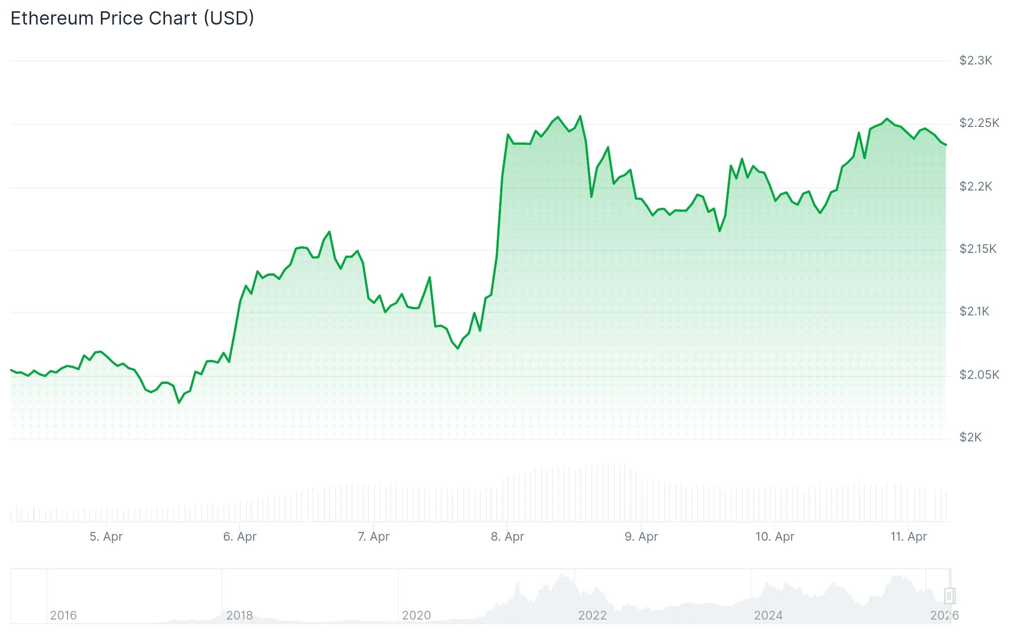 Ethereum (ETH) Breaks Three Major Milestones in Seven Days—Bull Run Incoming?