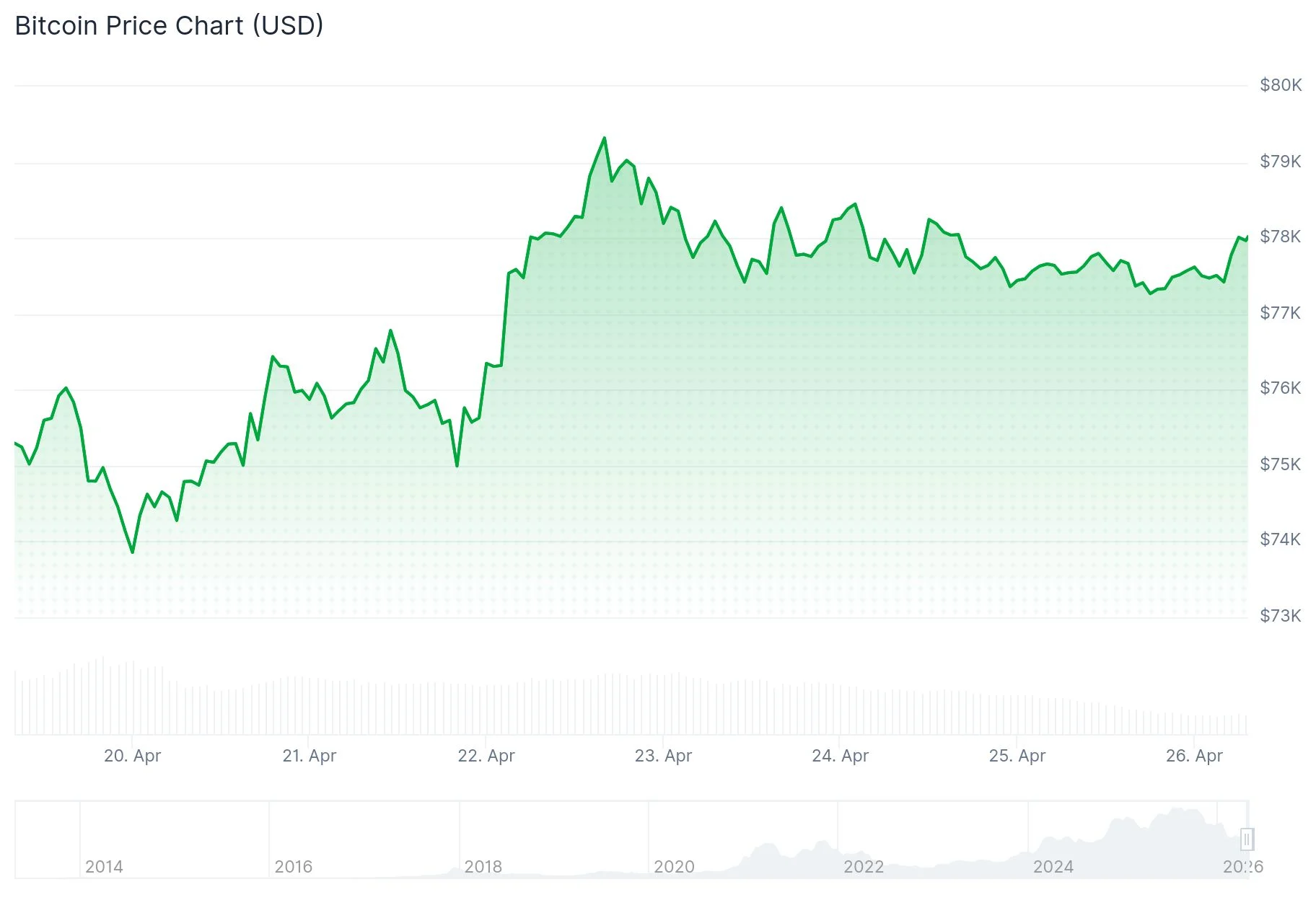 Top 5 Cryptocurrencies for Long-Term Investment: BTC, ETH, and SOL Lead the Pack