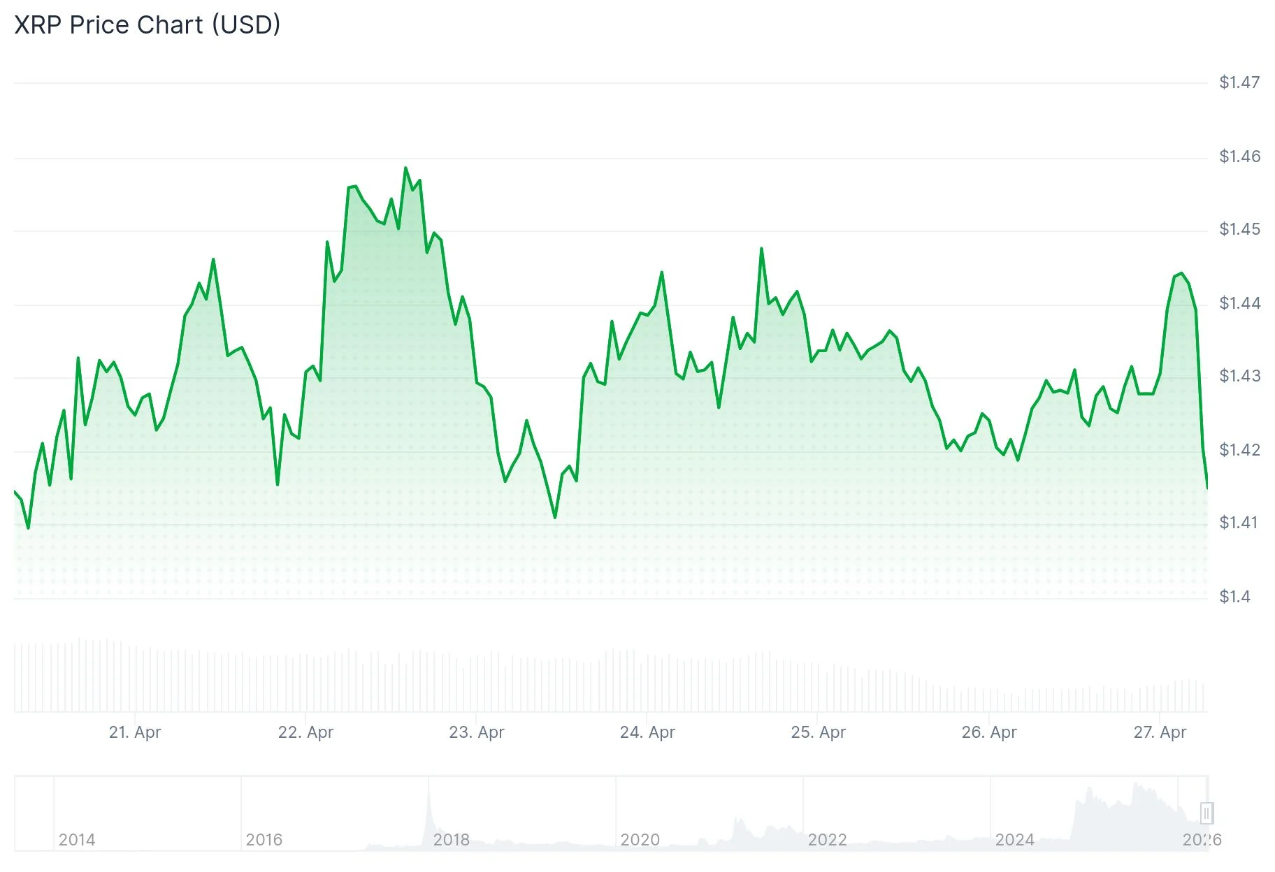 XRP Enters Compression Zone as Analysts Forecast Major Breakout Potential