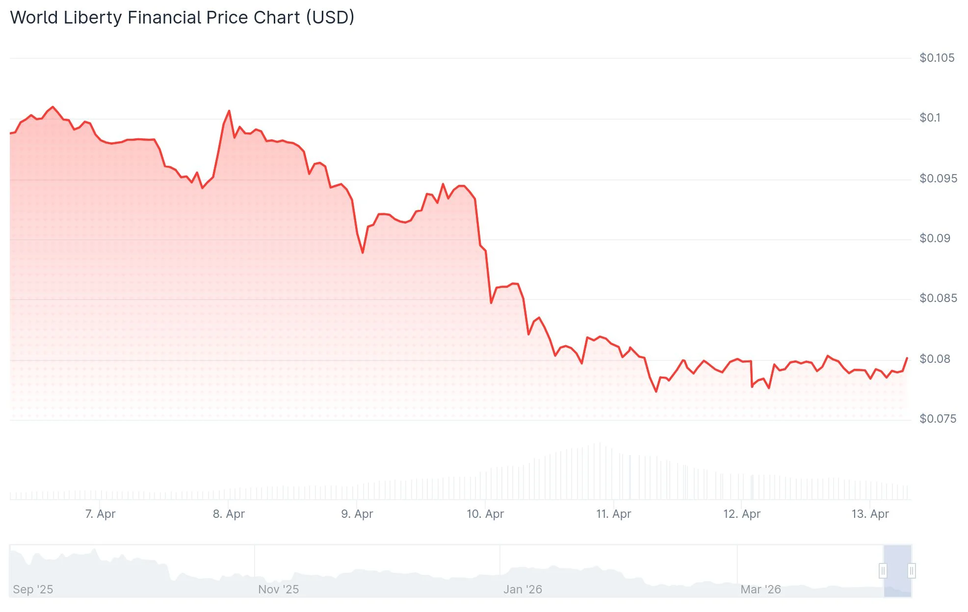World Liberty Financial (WLFI): Critical Analysis Every Potential Investor Must Read