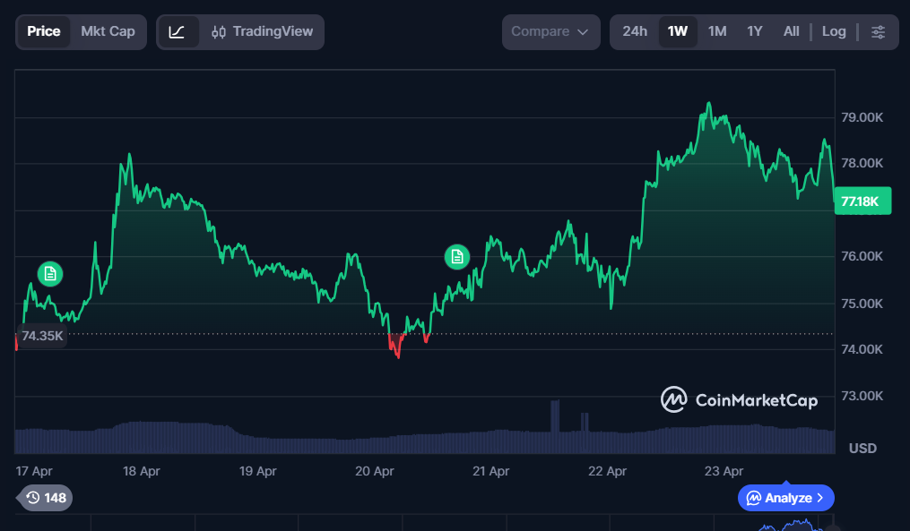 Can Bitcoin Price Continue Its Push To The Upside? It Doesn’t Matter For Varntix Investors